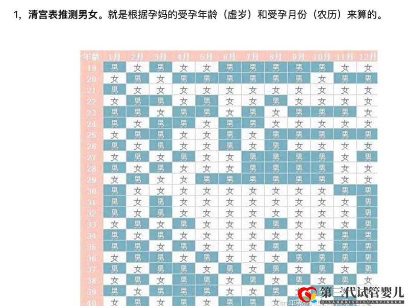 求錦鯉、望翻盤，想生男孩的她們有多努力？(圖2)