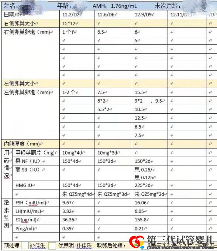 三代試管嬰兒一次成功,33歲終于有了自己的孩子!(圖4)
