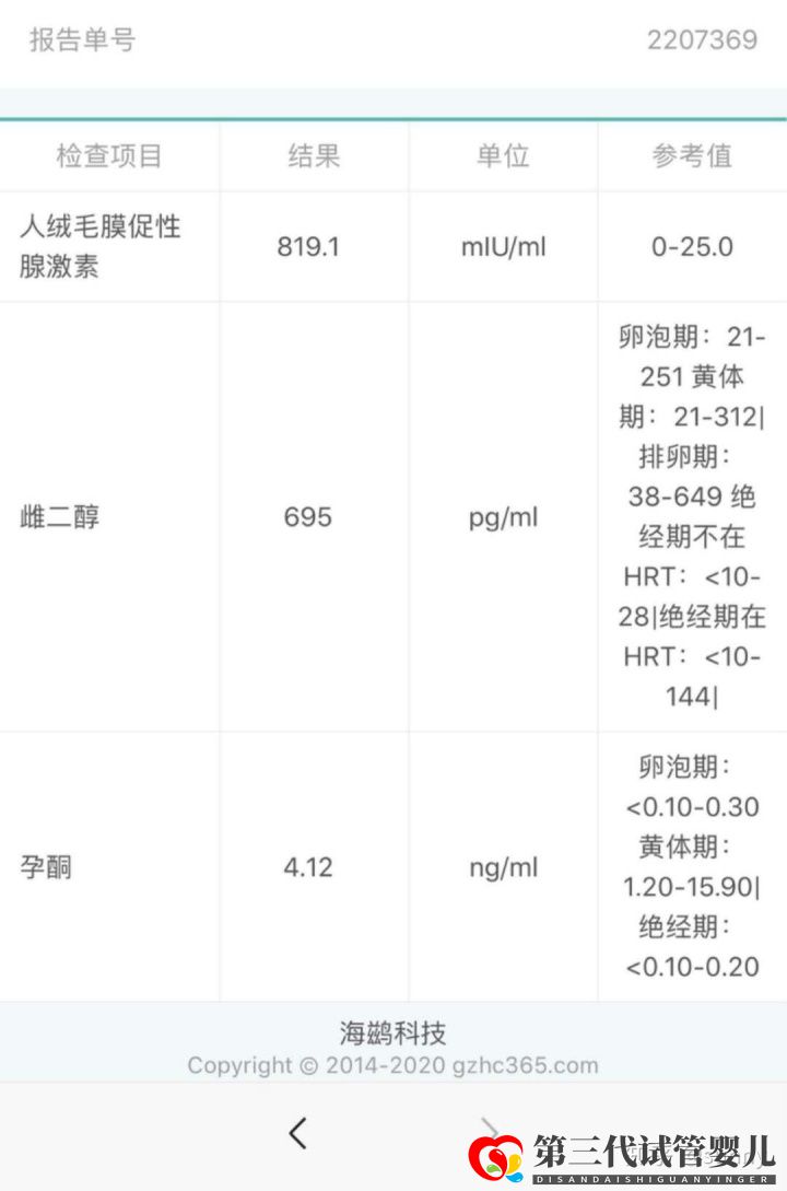 一代試管轉(zhuǎn)二代,最終三代試管一次成功,完成家庭美滿(圖2)