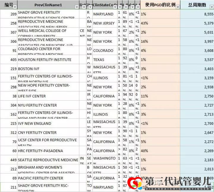  第三代試管嬰兒(PGD)可以篩查的221種(圖2)