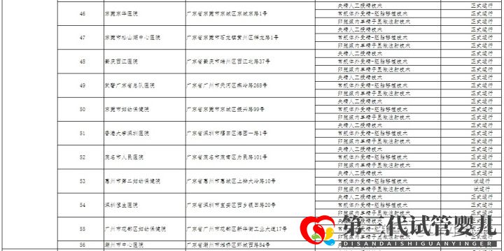 哪家醫(yī)院可以做三代試管廣州只有5家醫(yī)院有資質(zhì)!(圖9)