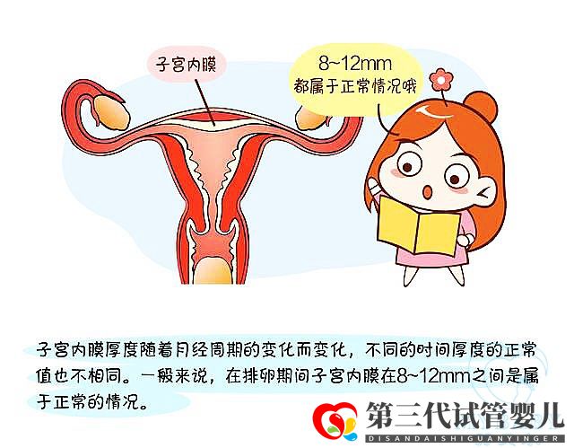 子宮內(nèi)膜薄做試管嬰兒成功率大嗎？看專家怎么說(圖1)