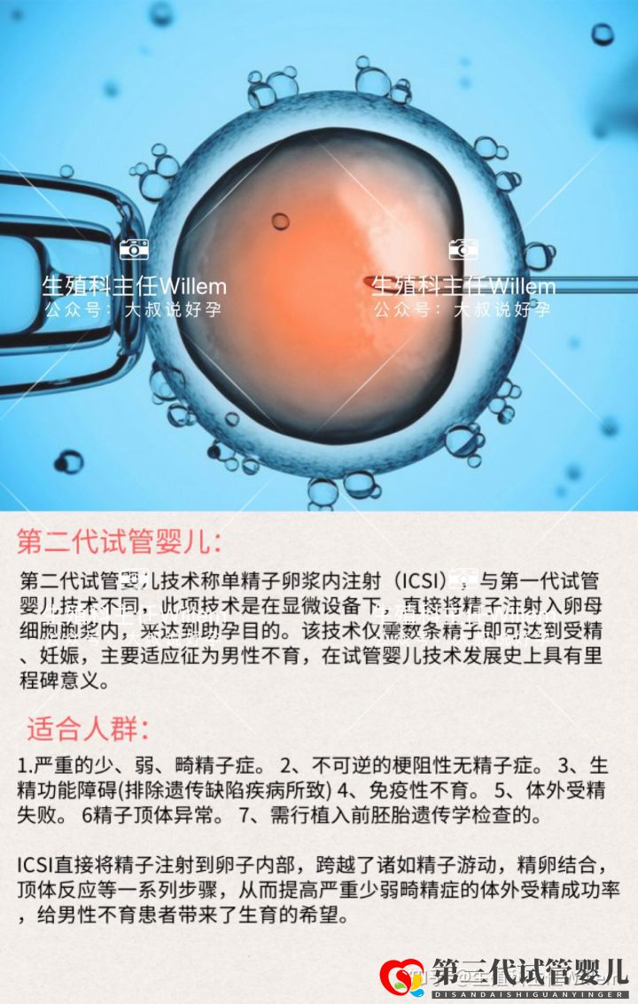第三代試管嬰兒是最好的嗎第1、2、3代試管嬰兒到...(圖6)
