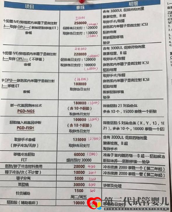 自己做三代試管嬰兒價格是多少(清單明細)(圖2) 自己做三代試管嬰兒價格是多少(清單明細)(圖2)