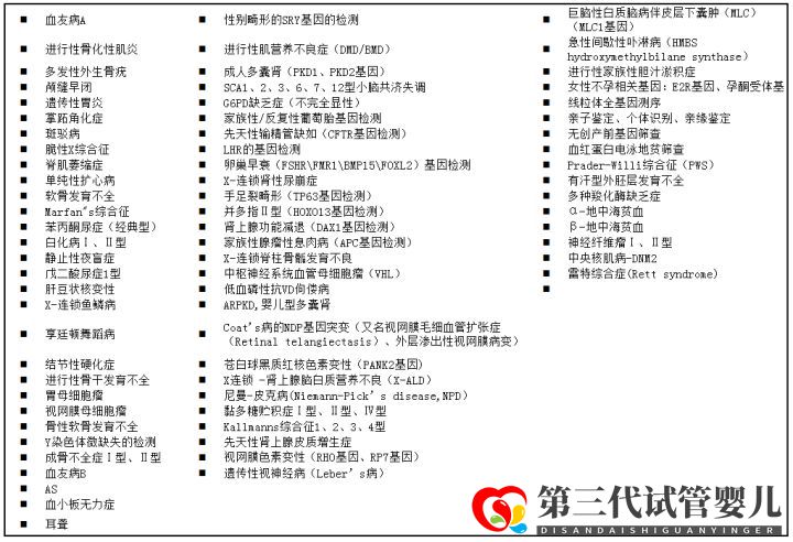 第三代試管嬰兒技術(shù)(PGD)能篩查什么疾病(圖6) 第三代試管嬰兒技術(shù)(PGD)能篩查什么疾病(圖6)