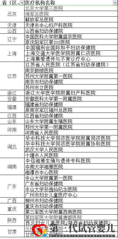 第三代試管嬰兒技術(shù)(PGD)能篩查什么疾病(圖10) 第三代試管嬰兒技術(shù)(PGD)能篩查什么疾病(圖10)