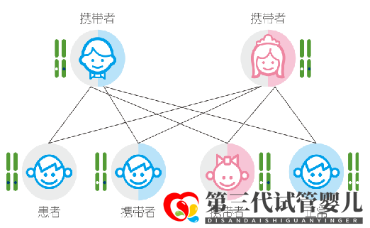 【六問六答】新生兒為何要做基因篩查？(圖1)