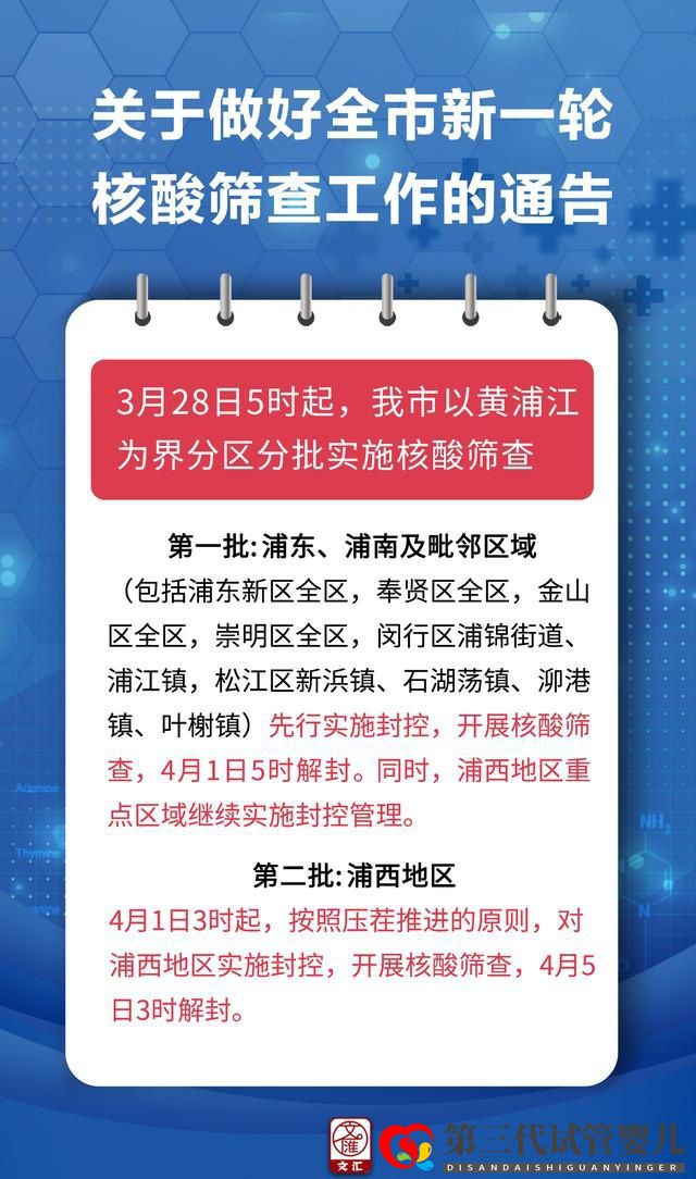 抗疫海報(bào)丨上海市新一輪核酸篩查通告來了！何時(shí)輪到你去做核酸？外賣快遞還能送嗎……多圖詳解你關(guān)心的問題(圖1)