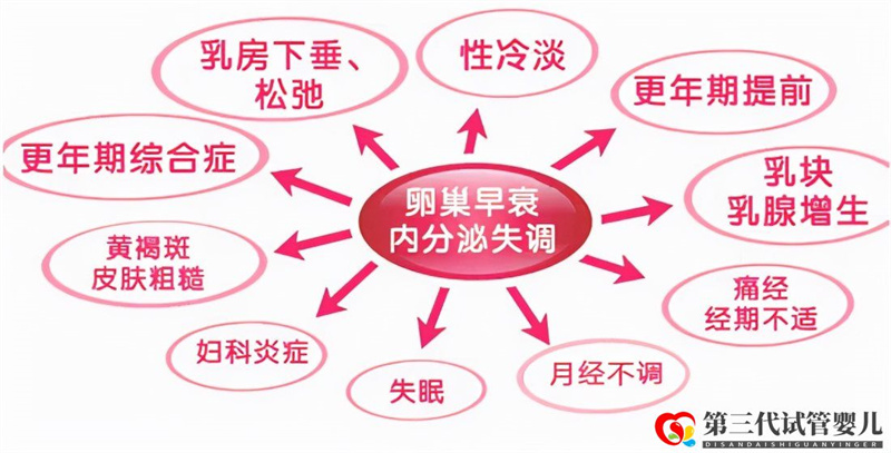 一直懷不上寶寶，您的內(nèi)分泌正常嗎？(圖1)