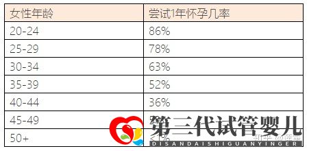 35歲以后懷孕的幾率有多大怎樣提高懷孕幾率(圖10) 35歲以后懷孕的幾率有多大怎樣提高懷孕幾率(圖10)