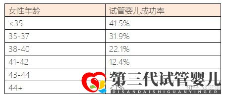 35歲以后懷孕的幾率有多大怎樣提高懷孕幾率(圖16) 35歲以后懷孕的幾率有多大怎樣提高懷孕幾率(圖16)