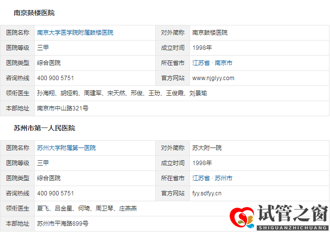  江蘇省三代試管嬰兒醫(yī)院大全，姑蘇城內(nèi)有5家(圖2)