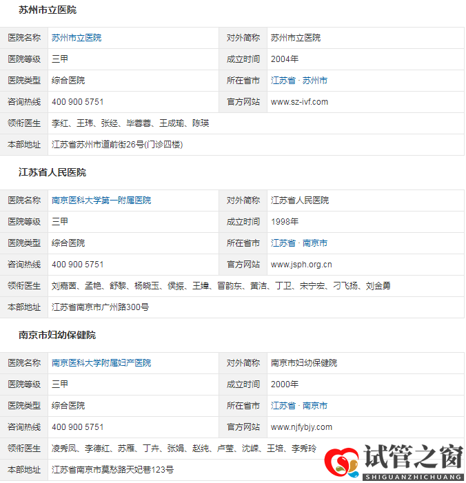  江蘇省三代試管嬰兒醫(yī)院大全，姑蘇城內(nèi)有5家(圖1)