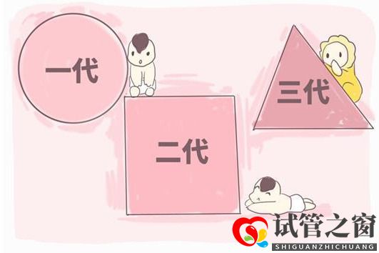 做試管嬰兒一定可以懷孕？醫(yī)生提醒：犯了這幾個錯，做了等于白做(圖2)