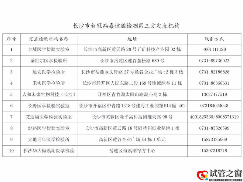 長(zhǎng)沙哪里可以做核酸和抗體檢測(cè)？要花費(fèi)多少錢？(圖1)