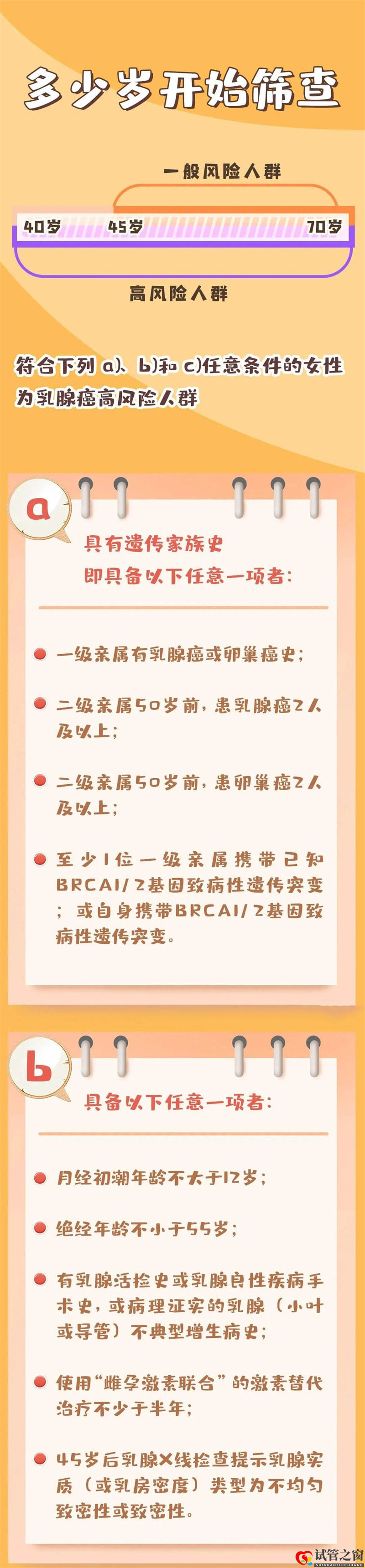 哪些人是乳腺癌高危人群？乳腺癌應(yīng)如何篩查？(圖3)