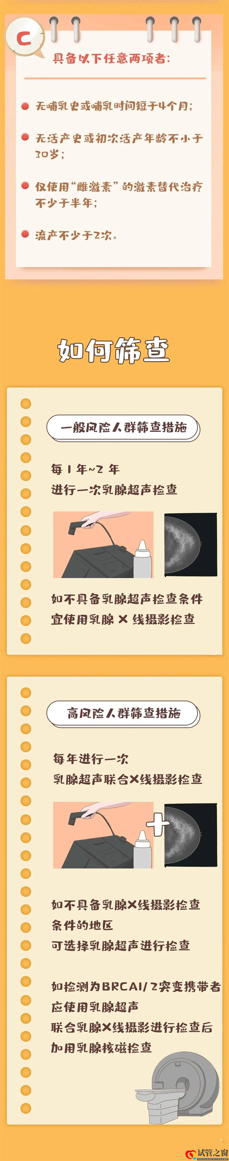 哪些人是乳腺癌高危人群？乳腺癌應(yīng)如何篩查？(圖4)