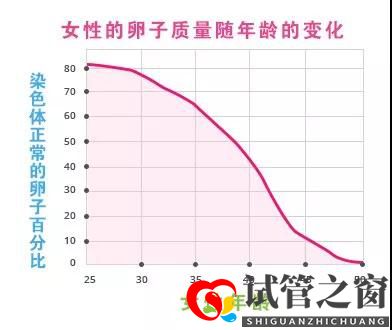 40歲以上不孕女性怎么辦？(圖1)