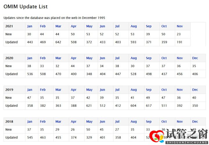 試管之窗:2022年,醫(yī)療級基因檢測結(jié)果會更準(zhǔn)確嗎(圖7)