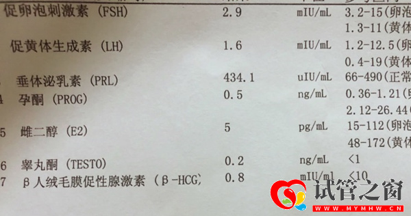 雌二醇監(jiān)測<40pg/ml是降調(diào)成功