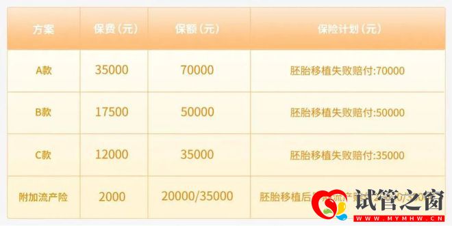 全國(guó)首次!試管嬰兒費(fèi)用納入醫(yī)保報(bào)銷(xiāo)(圖5)