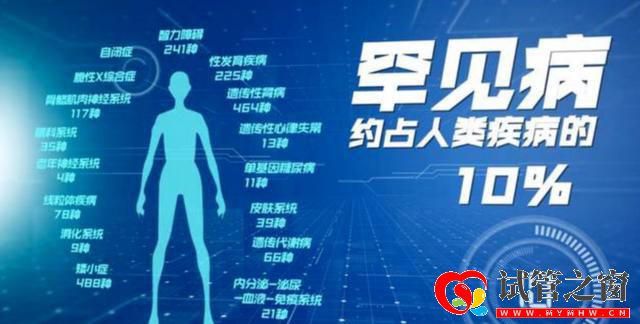 罕見(jiàn)病日,省婦幼送出10個(gè)免費(fèi)的“第三代試管嬰兒”名額(圖1)