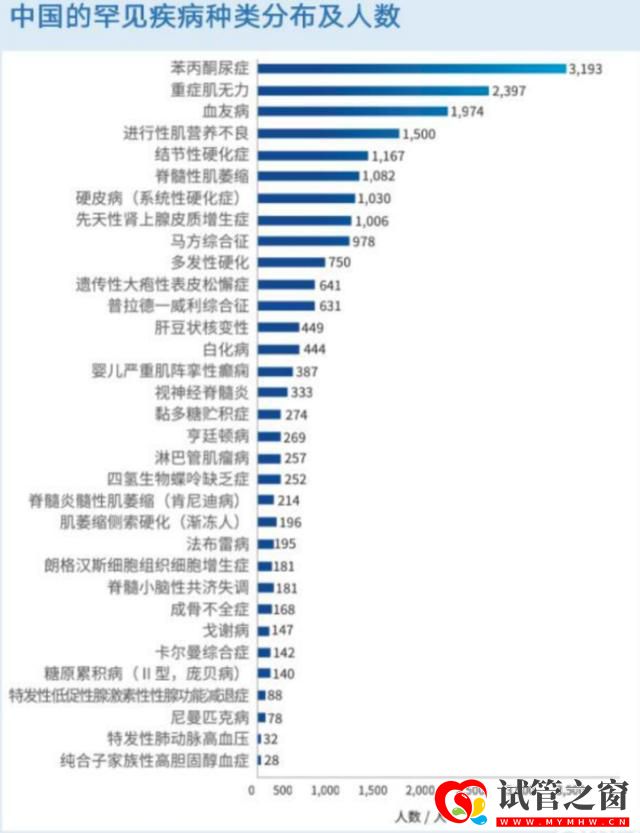罕見(jiàn)病日,省婦幼送出10個(gè)免費(fèi)的“第三代試管嬰兒”名額(圖2)