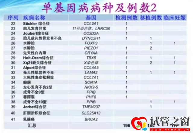 罕見(jiàn)病日,省婦幼送出10個(gè)免費(fèi)的“第三代試管嬰兒”名額(圖5)