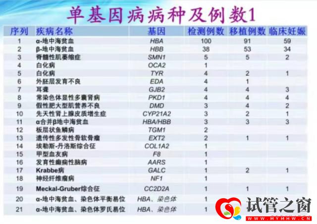 罕見(jiàn)病日,省婦幼送出10個(gè)免費(fèi)的“第三代試管嬰兒”名額(圖4)