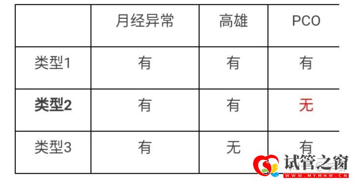 多囊卵巢綜合征系列PCO和PCOS的區(qū)別與聯(lián)系(圖1)