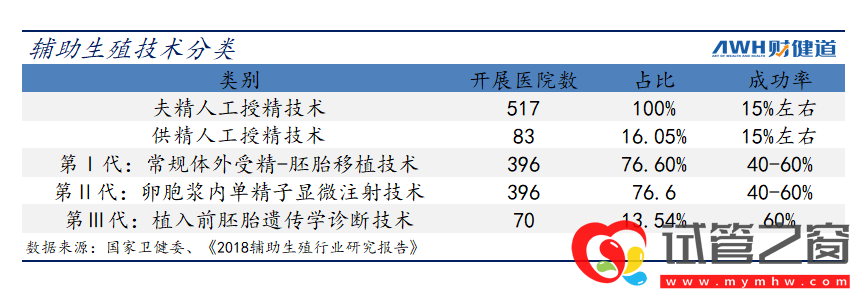 三孩政策來(lái)了!有人繼續(xù)躺平,有人跑去試管(圖5)