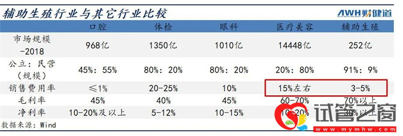 三孩政策來(lái)了!有人繼續(xù)躺平,有人跑去試管(圖9)