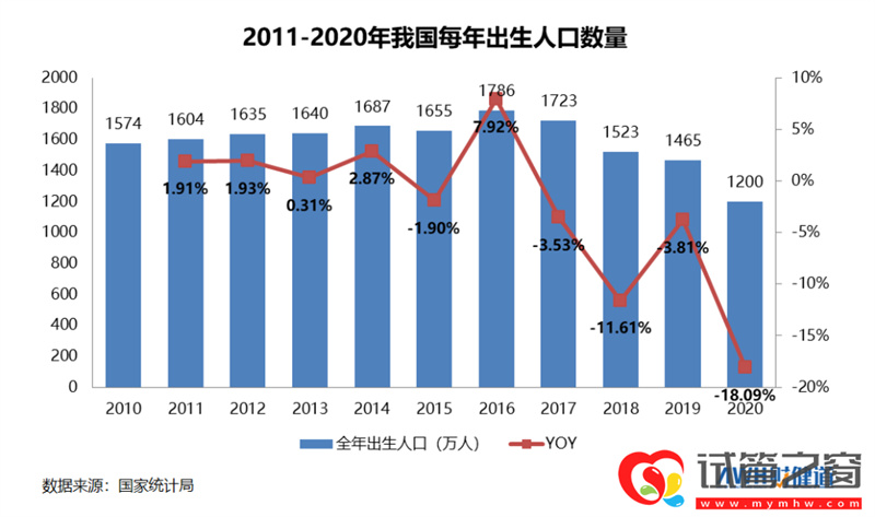 三孩政策來(lái)了!有人繼續(xù)躺平,有人跑去試管(圖3)