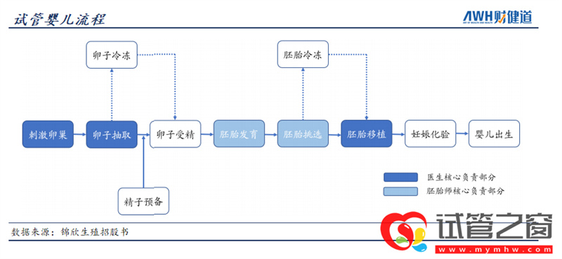 三孩政策來(lái)了!有人繼續(xù)躺平,有人跑去試管(圖7)