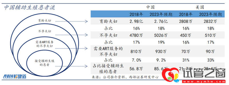 三孩政策來(lái)了!有人繼續(xù)躺平,有人跑去試管(圖4)