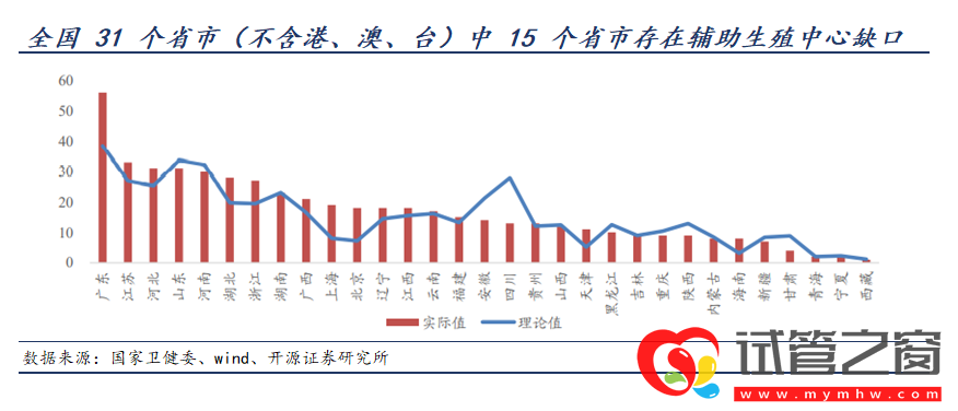 三孩政策來(lái)了!有人繼續(xù)躺平,有人跑去試管(圖6)