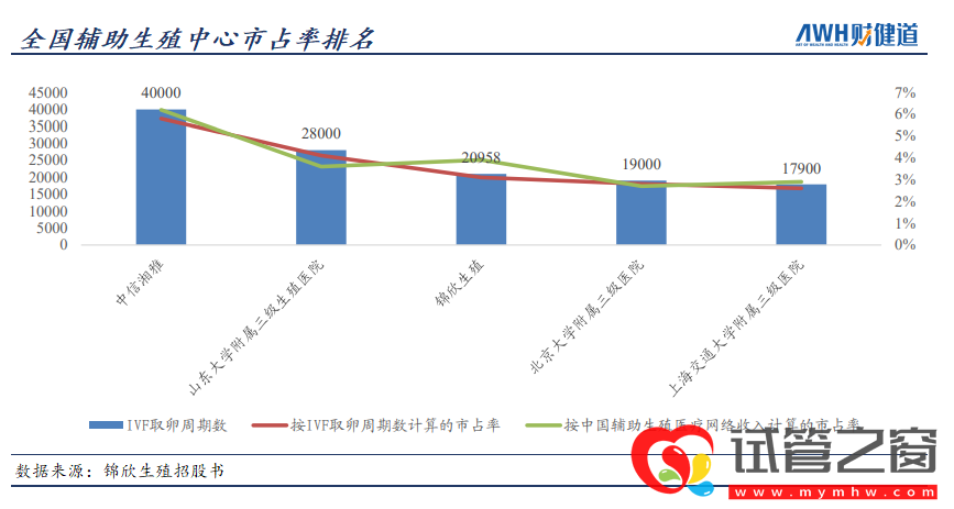 三孩政策來(lái)了!有人繼續(xù)躺平,有人跑去試管(圖8)