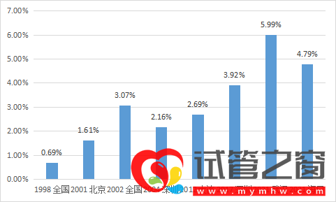 嬰幼兒敏感性皮膚發(fā)病率呈上升趨勢 相關(guān)防治教育仍相對欠缺(圖3)