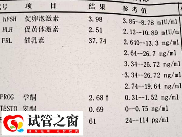 性激素六項是降調(diào)是否成功的判斷依據(jù)