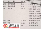 降調(diào)成功后激素六項(xiàng)的正常值是多少